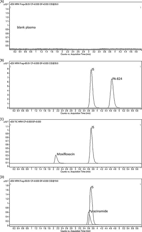 chromatograms|Iba pa.